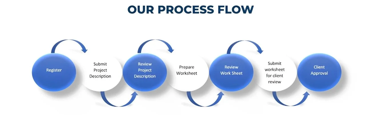 Our Process Flow